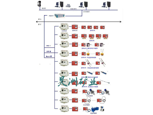 煤矿顶板动态安全监测系统