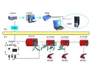 顶板压力监测系统