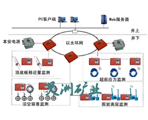 冲击地压监测系统