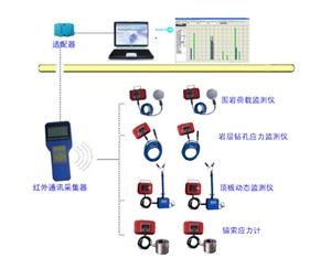 采空区和巷道施工安全监测系统