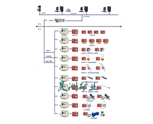 煤矿顶板动态安全监测系统